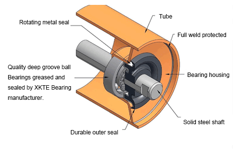 Uhmwpe Conveyor Roller structure