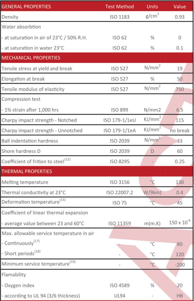 outrigger pads near me datasheet